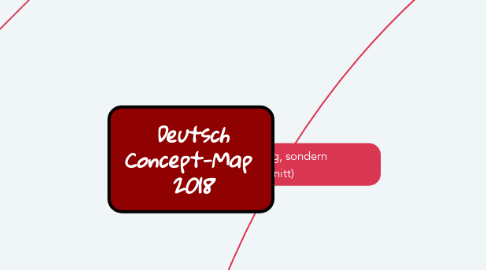 Mind Map: Deutsch Concept-Map  2018