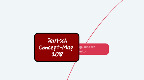 Mind Map: Deutsch Concept-Map 2018