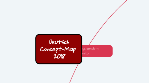 Mind Map: Deutsch Concept-Map  2018