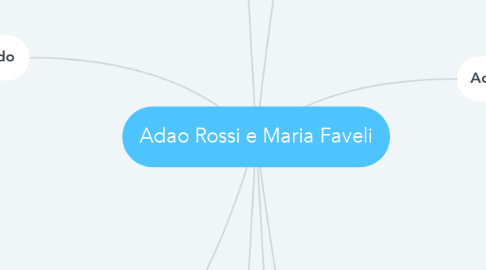 Mind Map: Adao Rossi e Maria Faveli