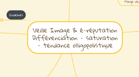 Mind Map: Veille Image & é-réputation Différenciation - saturation - tendance olligopolistique