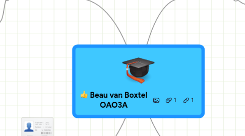 Mind Map: Beau van Boxtel OAO3A