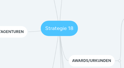 Mind Map: Strategie 18