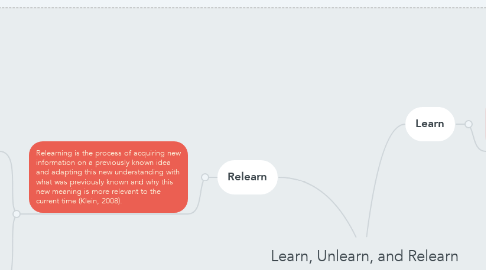 Mind Map: Learn, Unlearn, and Relearn