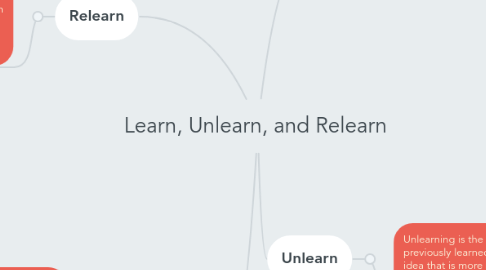 Mind Map: Learn, Unlearn, and Relearn