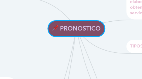 Mind Map: PRONOSTICO