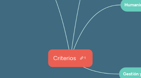 Mind Map: Criterios