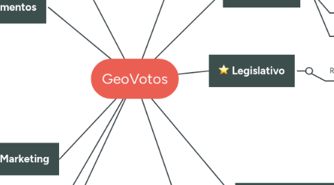 Mind Map: GeoVotos