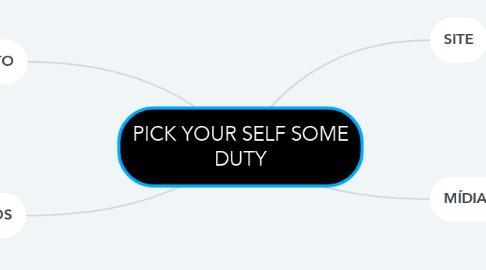 Mind Map: PICK YOUR SELF SOME DUTY