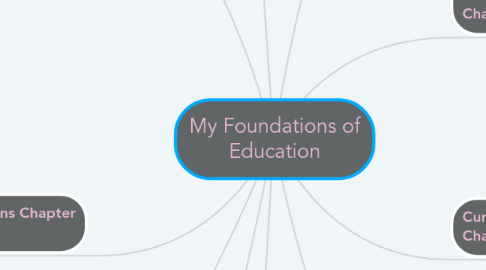 Mind Map: My Foundations of Education