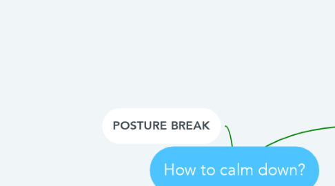 Mind Map: How to calm down?