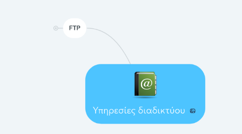 Mind Map: Υπηρεσίες διαδικτύου