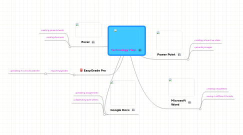 Mind Map: Technology Help