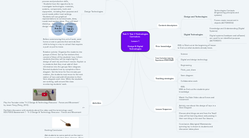 Mind Map: Task 3: Year 2 Technologies Curriculum. Lesson 1 Design & Digital Technologies