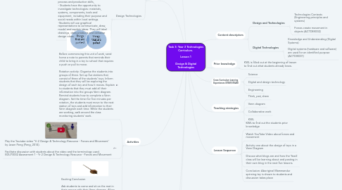 Mind Map: Task 3: Year 2 Technologies Curriculum.   Lesson 1  Design & Digital Technologies