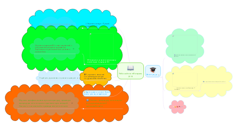 Mind Map: Рабочий план Февраль 2018