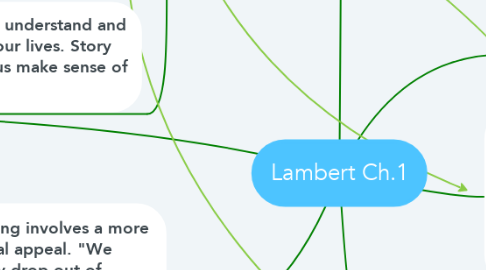 Mind Map: Lambert Ch.1