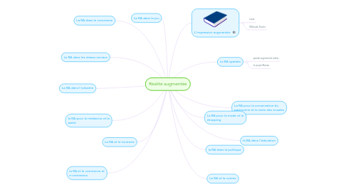 Mind Map: Réalité augmentée