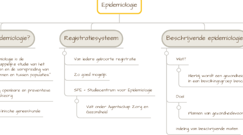 Mind Map: Epidemiologie