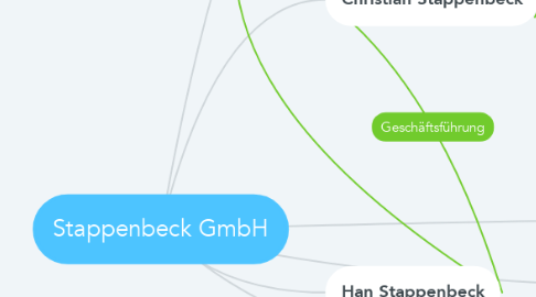 Mind Map: Stappenbeck GmbH