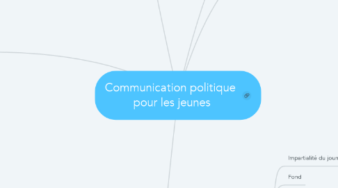 Mind Map: Communication politique  pour les jeunes