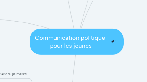 Mind Map: Communication politique pour les jeunes