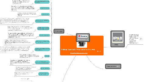 Mind Map: Políticas, Seguridad y Privacidad en los Sitios Web http://www.banamex.com