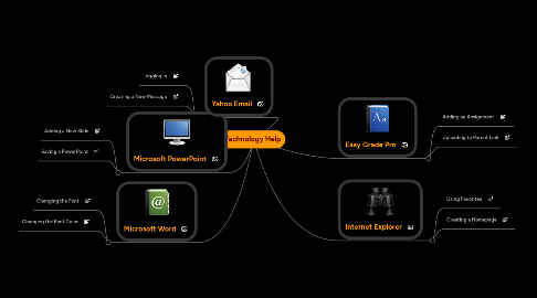 Mind Map: Technology Help