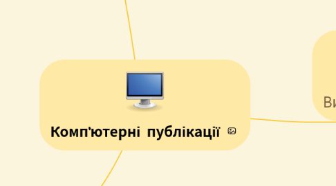 Mind Map: Комп'ютерні публікації