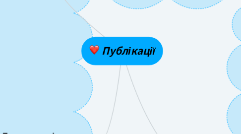 Mind Map: Публікації