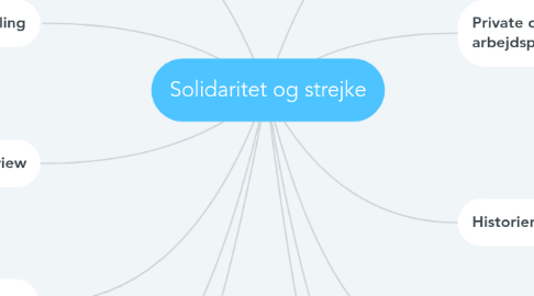 Mind Map: Solidaritet og strejke