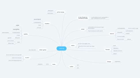 Mind Map: misbrug