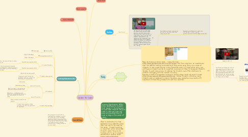 Mind Map: Learn to Code