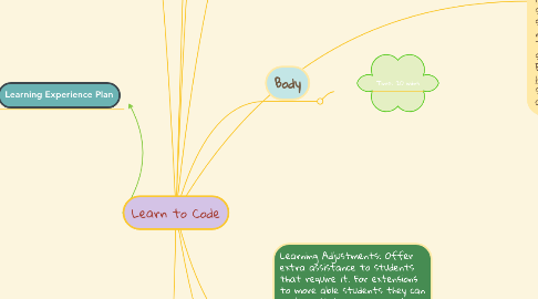 Mind Map: Learn to Code