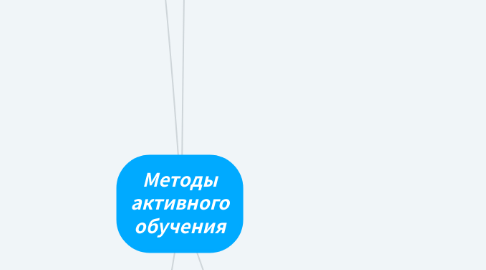 Mind Map: Методы активного обучения