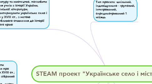 Mind Map: STEAM проект "Українське село і місто XVIII ст."