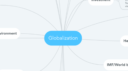 Mind Map: Globalization