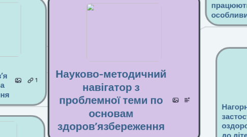 Mind Map: Науково-методичний навігатор з проблемної теми по основам здоров’язбереження