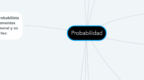 Mind Map: Probabilidad