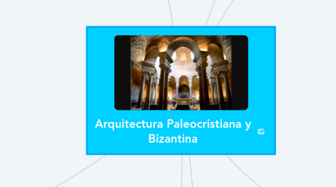 Mind Map: Arquitectura Paleocristiana y Bizantina