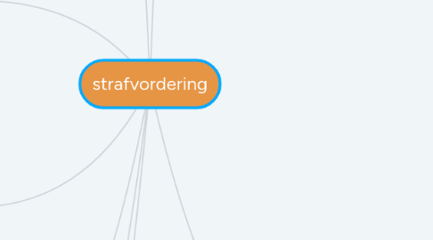 Mind Map: strafvordering