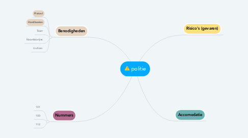 Mind Map: politie