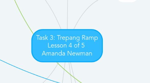 Mind Map: Task 3: Trepang Ramp Lesson 4 of 5 Amanda Newman