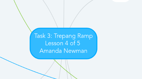 Mind Map: Task 3: Trepang Ramp Lesson 4 of 5  Amanda Newman