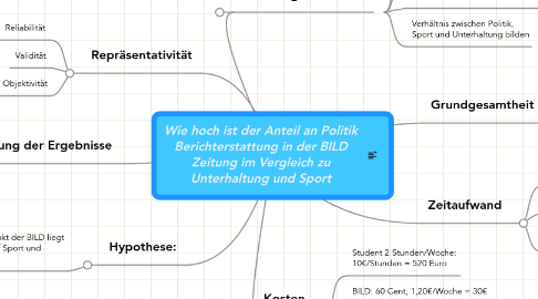 Mind Map: Wie hoch ist der Anteil an Politik Berichterstattung in der BILD Zeitung im Vergleich zu Unterhaltung und Sport