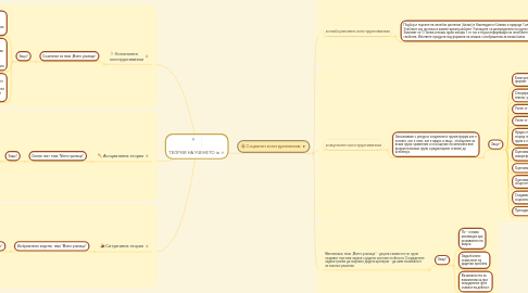 Mind Map: ТЕОРИИ НА УЧЕНЕТО