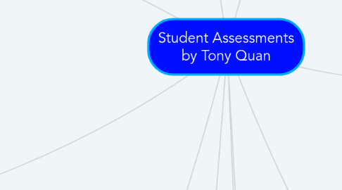 Mind Map: Student Assessments by Tony Quan