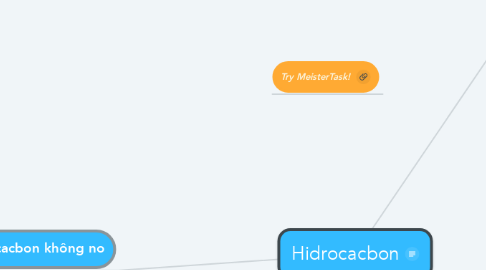 Mind Map: Hidrocacbon