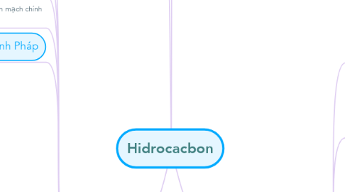 Mind Map: Hidrocacbon