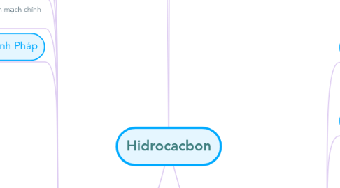 Mind Map: Hidrocacbon